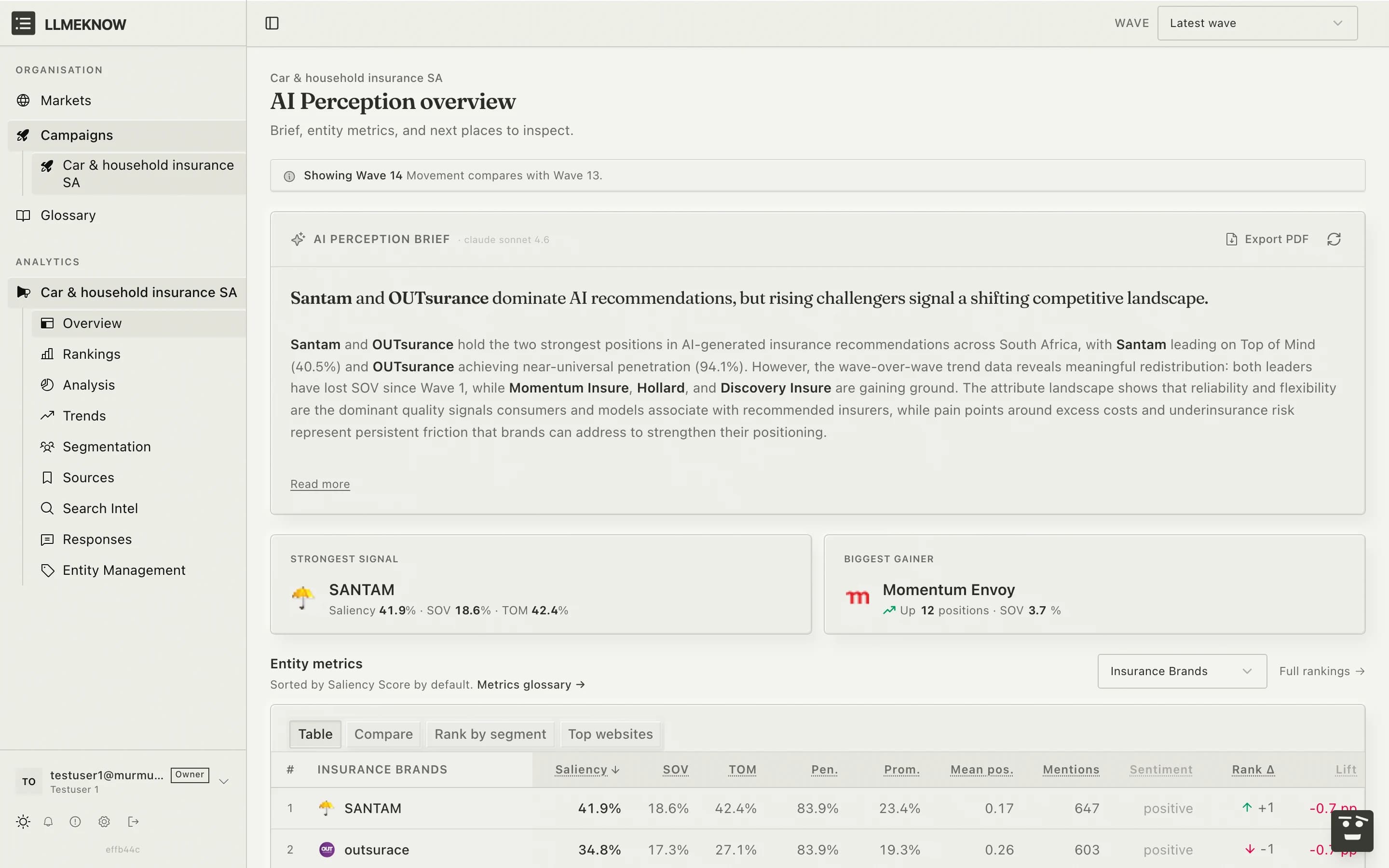 LLMEKNOW AI Perception overview showing the AI brief, strongest signal, biggest gainer, and entity metrics table