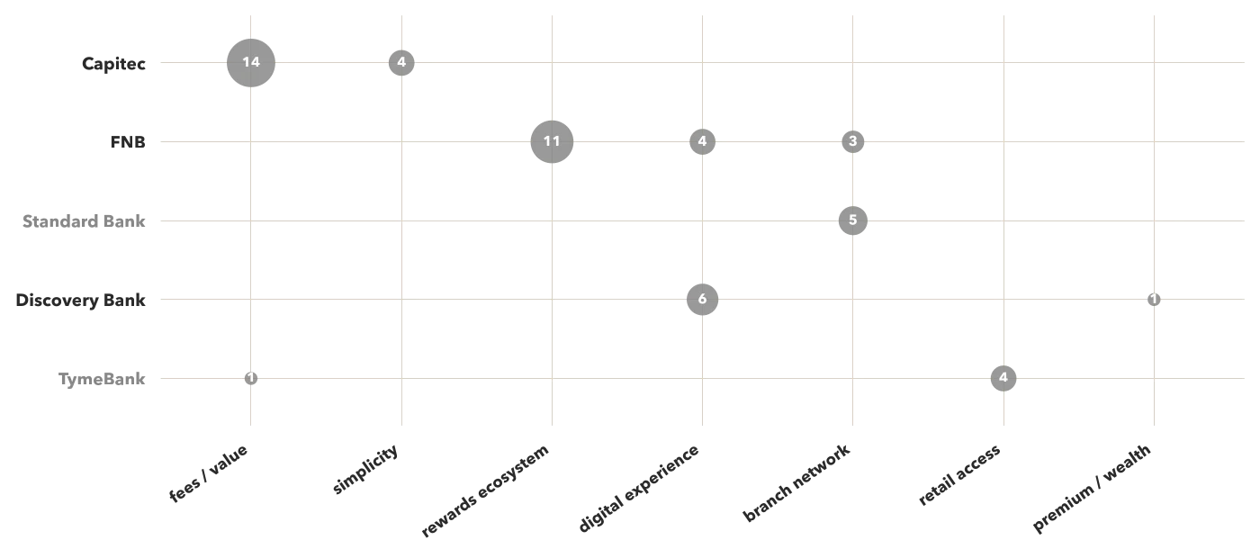 Brand Fingerprint chart from a LLMEKNOW report