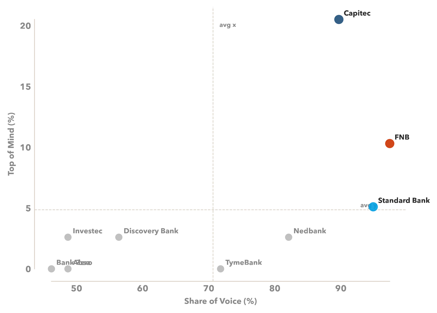 Salience Map chart from a LLMEKNOW report